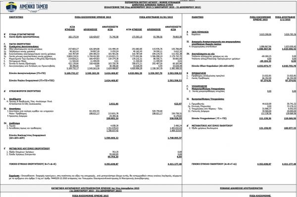 ΙΣΟΛΟΓΙΣΜΟΣ 2015 ΔΗΜΟΤΙΚΟΥ ΛΙΜΕΝΙΚΟ